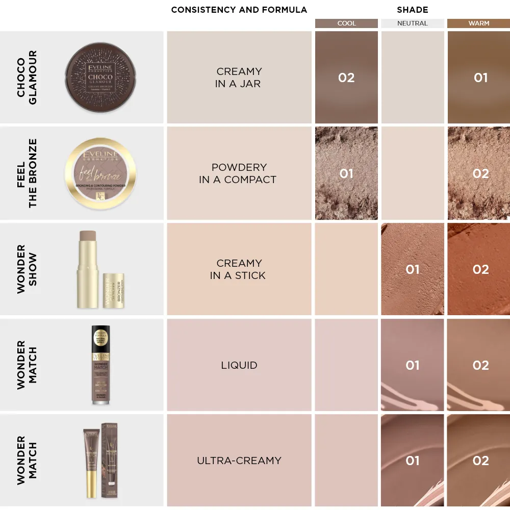 Eveline Cosmetics Wonder Match Bronzer Crème Waterproof
