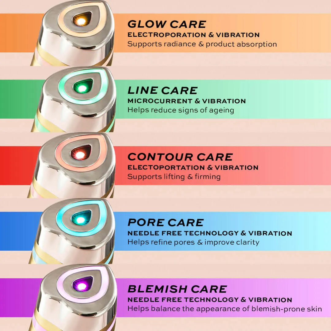 Revolution Pro Miracle Pro-R LED Booster soin visage 5 modes