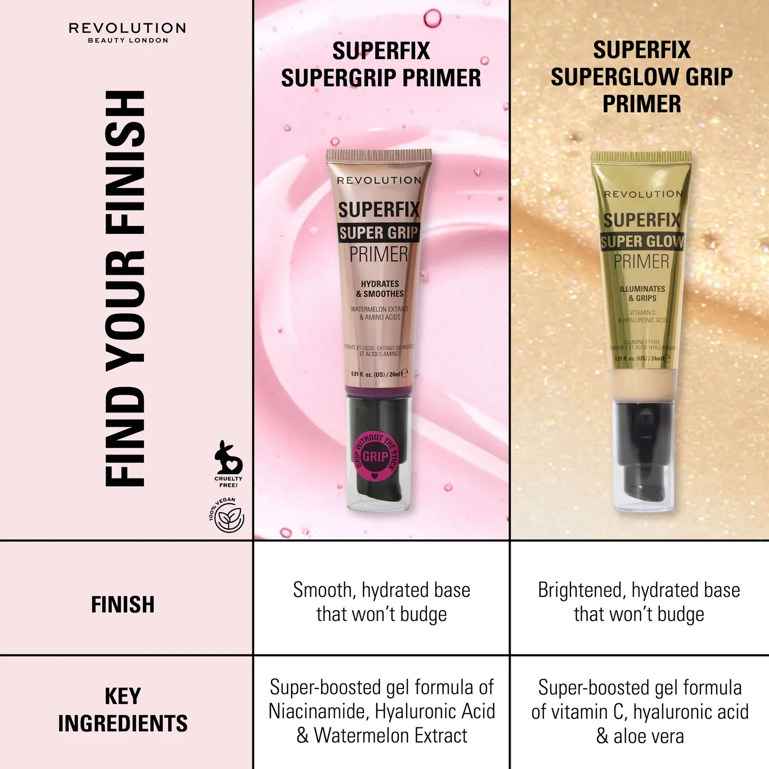 Revolution Superfix Super Glow Primer Gold base éclat
