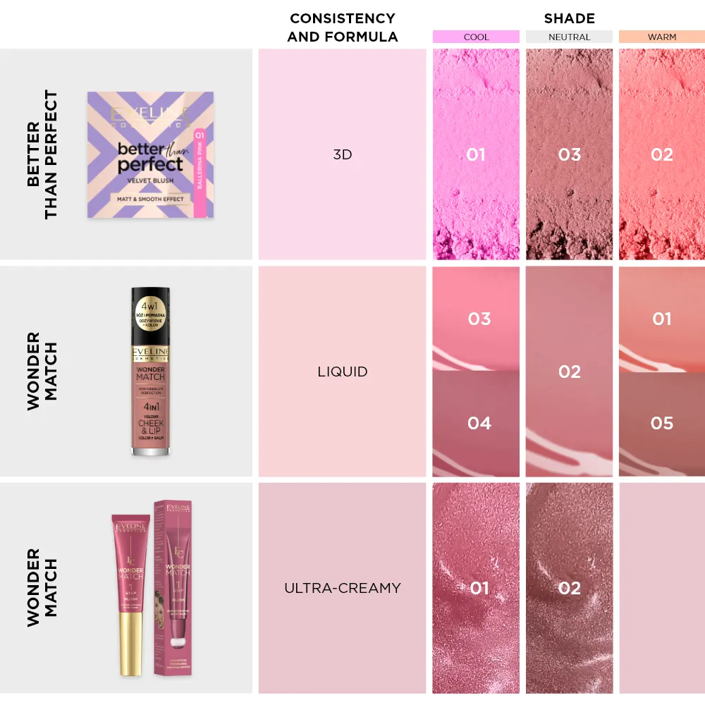 Eveline Cosmetics Better Than Perfect blush N°01 ballerina pink