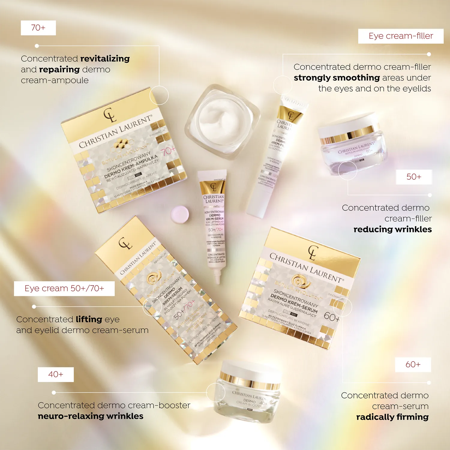 Eveline Christian Laurent Botulin 70+ crème ampoule réparatrice