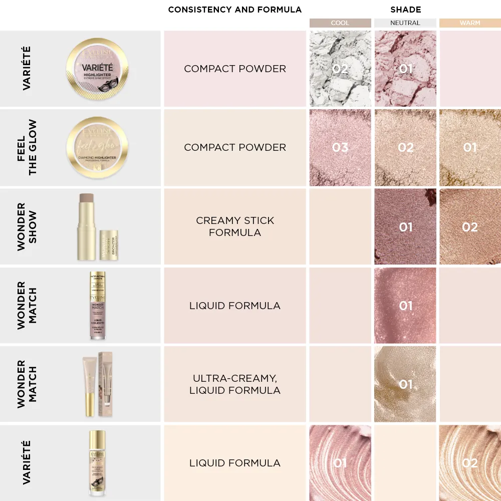 Eveline Variété highlighter enlumineur N°01